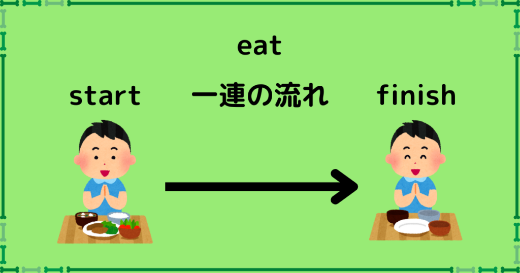 動詞の原型のイメージ