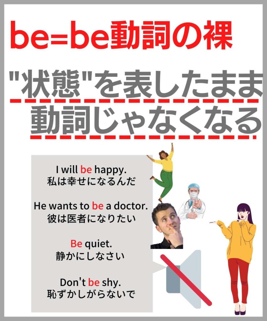 beの使い方