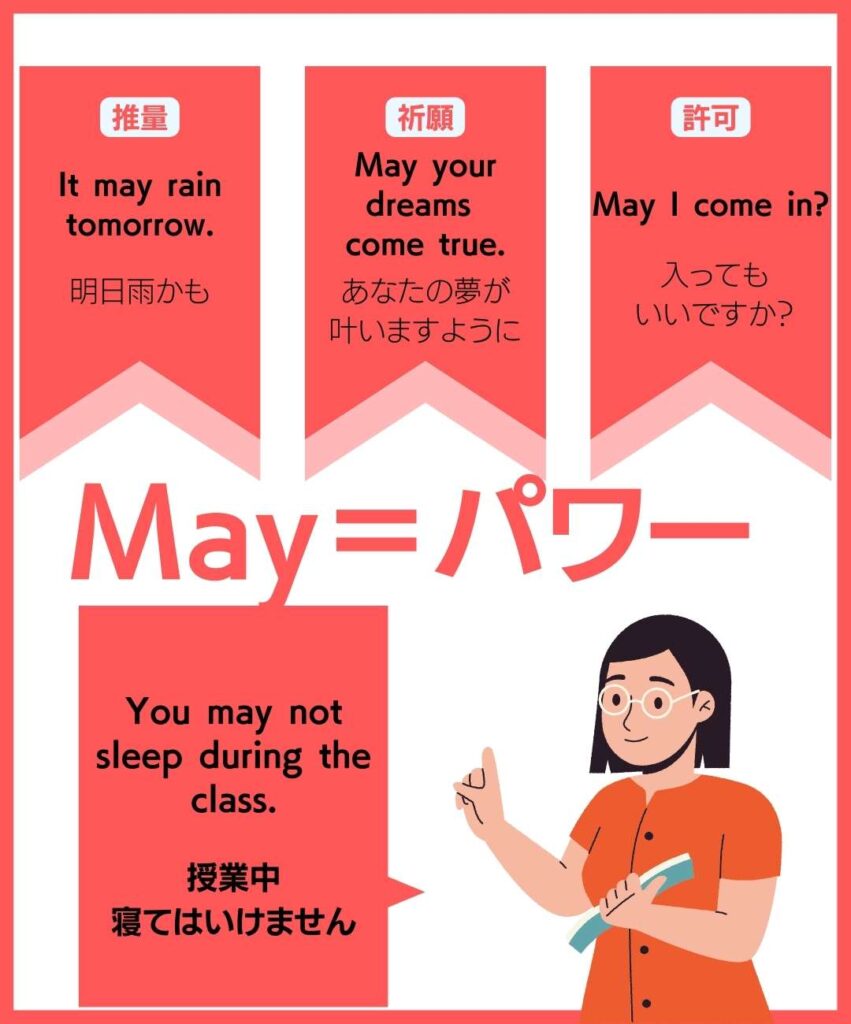 may のイメージはパワー