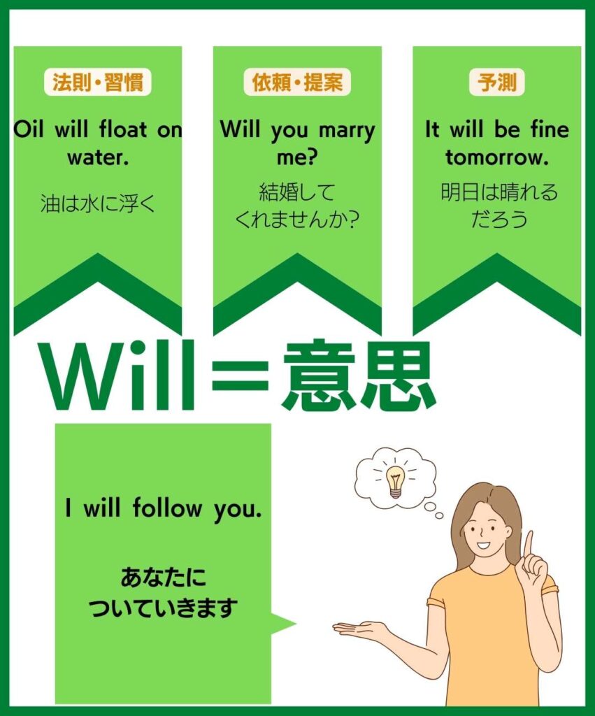 willのイメージは意思