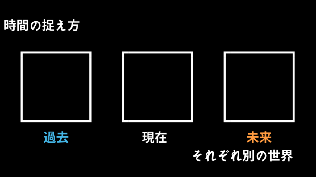 Have 過去分詞を使いこなせ！