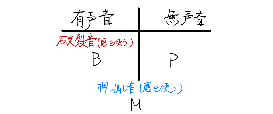 発音トレーニング