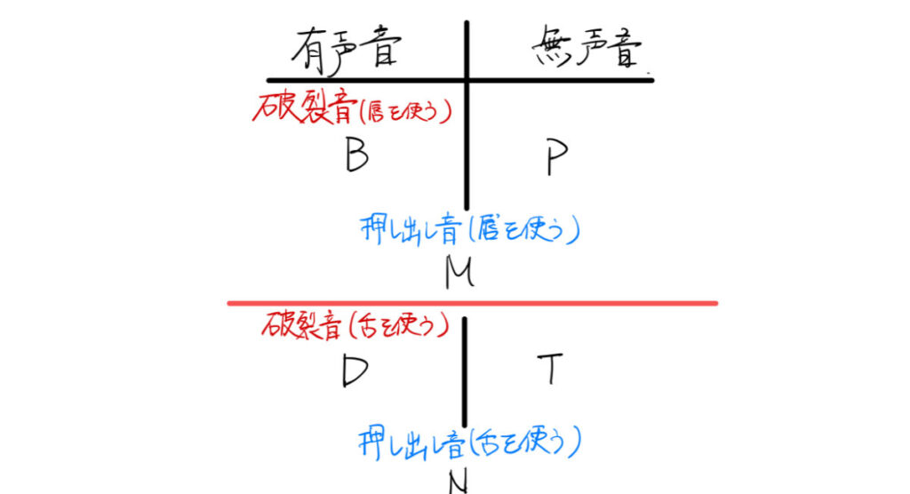 発音トレーニング