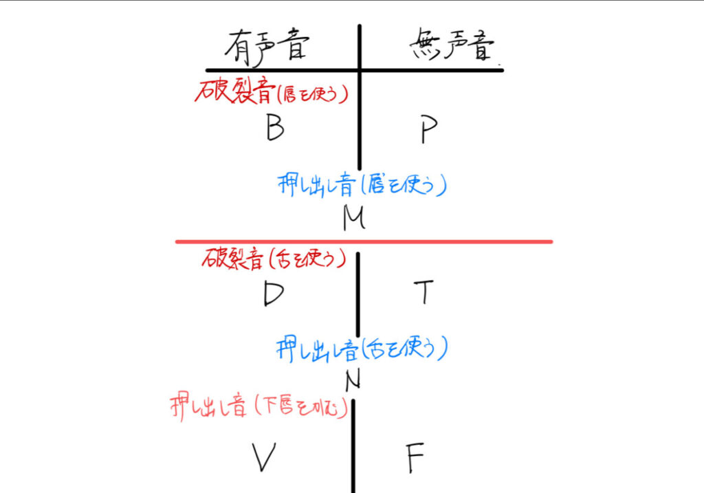 発音トレーニング