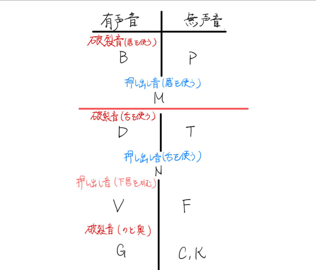 発音トレーニング