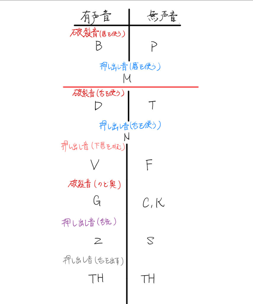 発音トレーニング